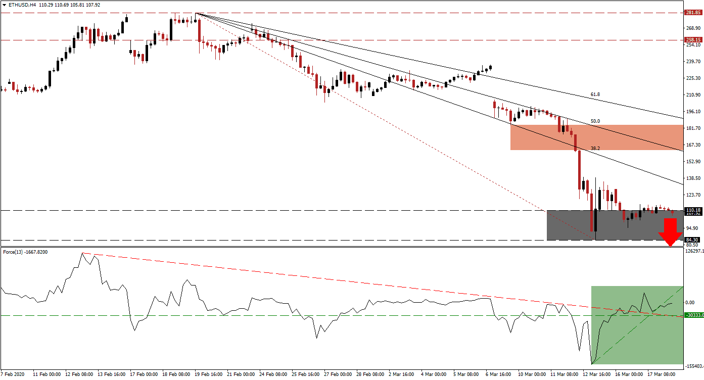 زوج الإيثيريوم/الدولار الأمريكي زوج الإيثيريوم/الدولار الأمريكي